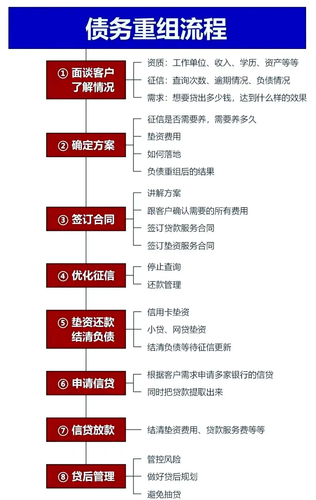 在电白，中小企业也可以债务重组吗？